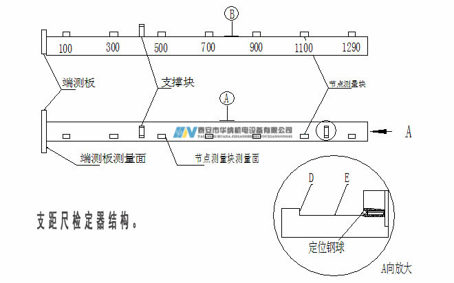 3、120支距尺檢定器-7_副本.jpg